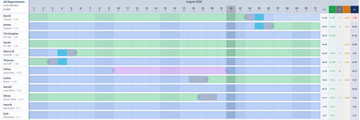 Yacht Watchkeeper rotation planner showing work, leave and travel periods with live leave balances.